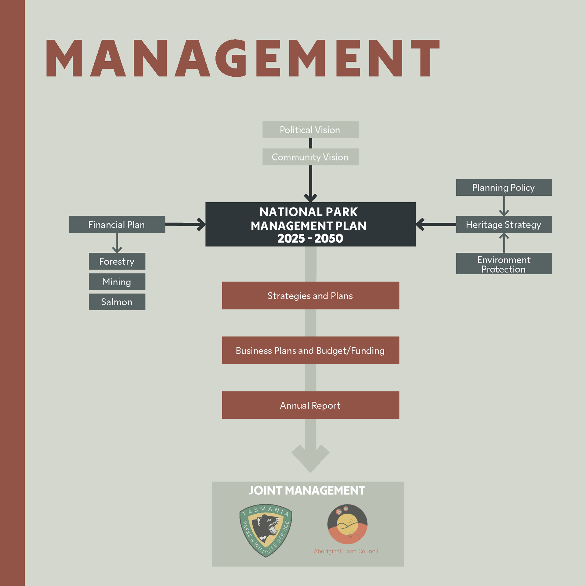 Edge of the World景观建筑设计论文项目丨澳大利亚塔斯马尼亚-59