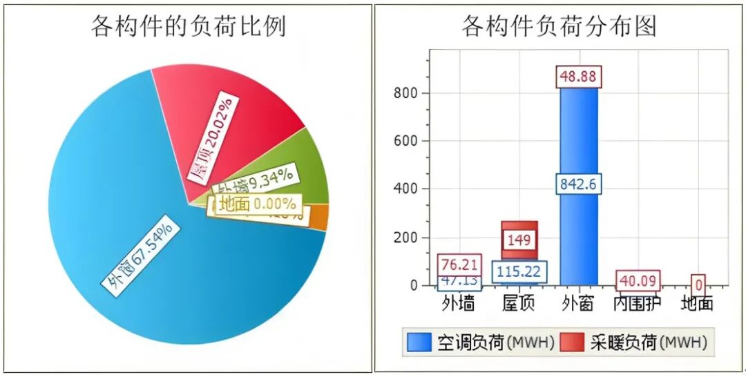 Active House Award总冠军上合核心区配套设丨中国上海丨中国建筑设计研究院有限公司、中建八局发展建设有限公司-38