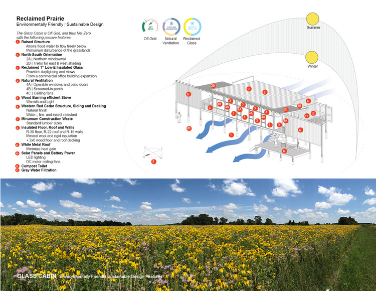 爱荷华州玻璃小屋，环保设计融入大自然-18