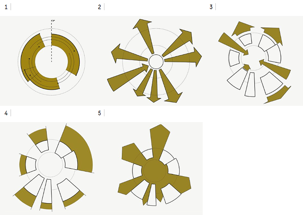 Almanak 社区丨Sweco 公司-6