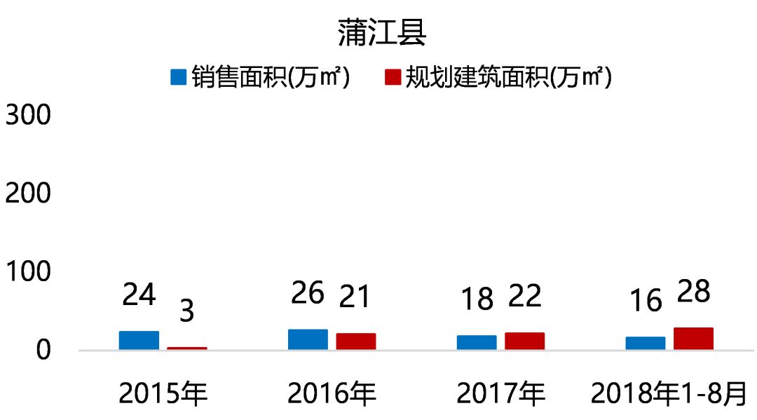 "五限"下的成都住宅市场，未来在何处？-70