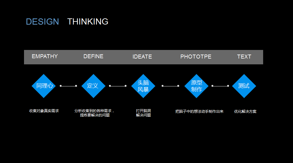 设计思维 | 创新之路-13