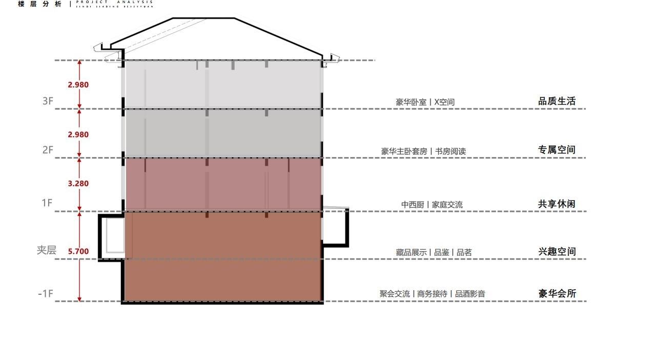 WJID维几设计 | 东营众成清风华著叠墅设计方案-14