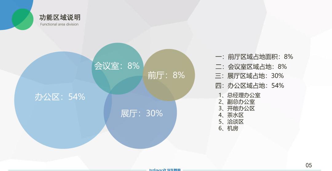 
【苏格设计出品】江苏华生基因展厅设计方案 -10