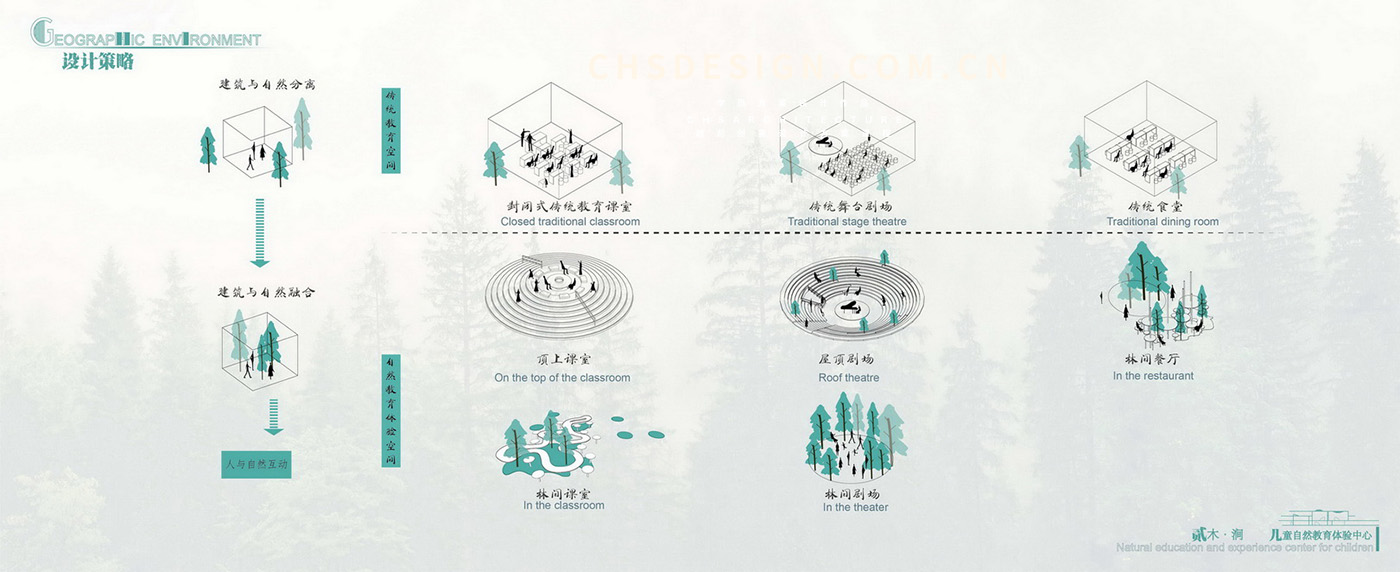 儿童自然体验中心方案设计丨超前设计CHS ARCHITECTURE-25