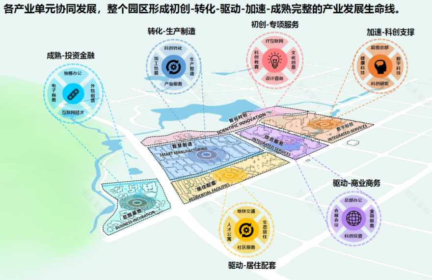 南京市天安溧水幸庄科技产业园丨中国南京丨新空间集团-42