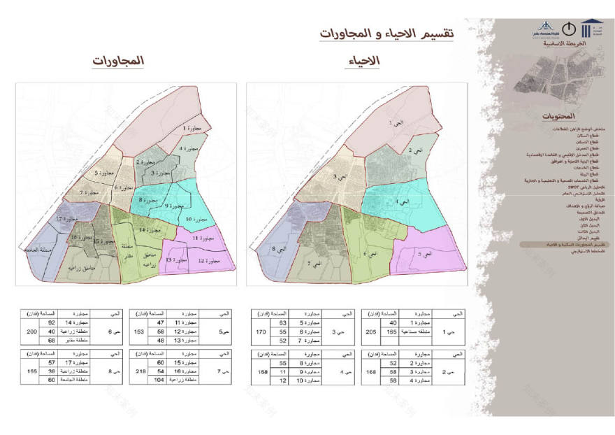 Abu Zaabal城市规划项目-35