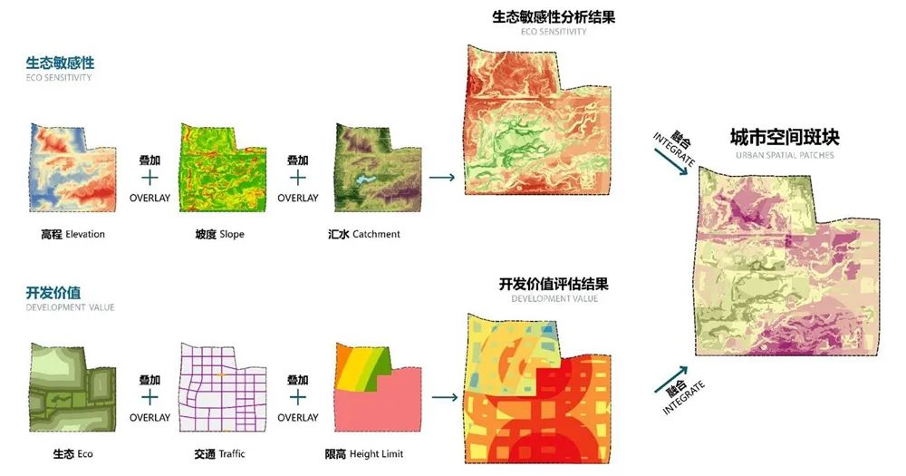 西部（重庆）科学城金凤中心片区规划丨中国重庆丨同济设计集团联合体-15