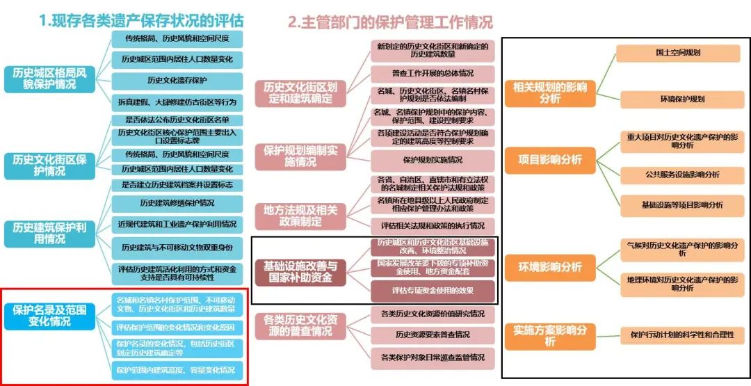 多座国家级历史文化名城评估督导丨中国常州丨北京分院,总工办,华东分院,规划设计四所-16