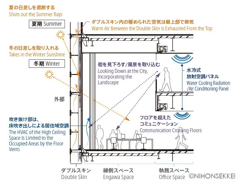 PARK24 集团总部大楼 | 城市共生、交流与创新的办公空间-32