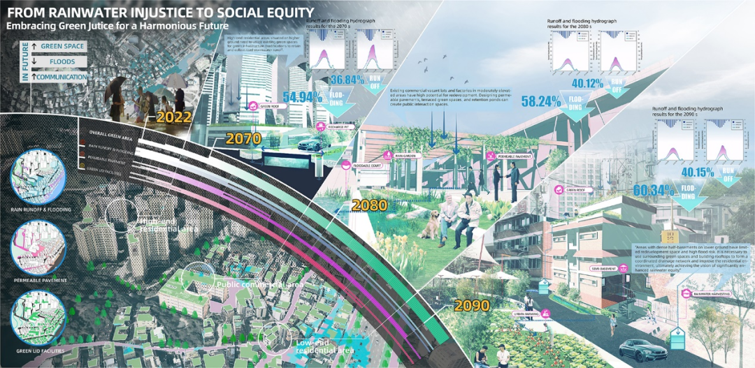 苏大风景园林研究生横扫2025ASLA三项大奖，6年11冠超越国际名校-232