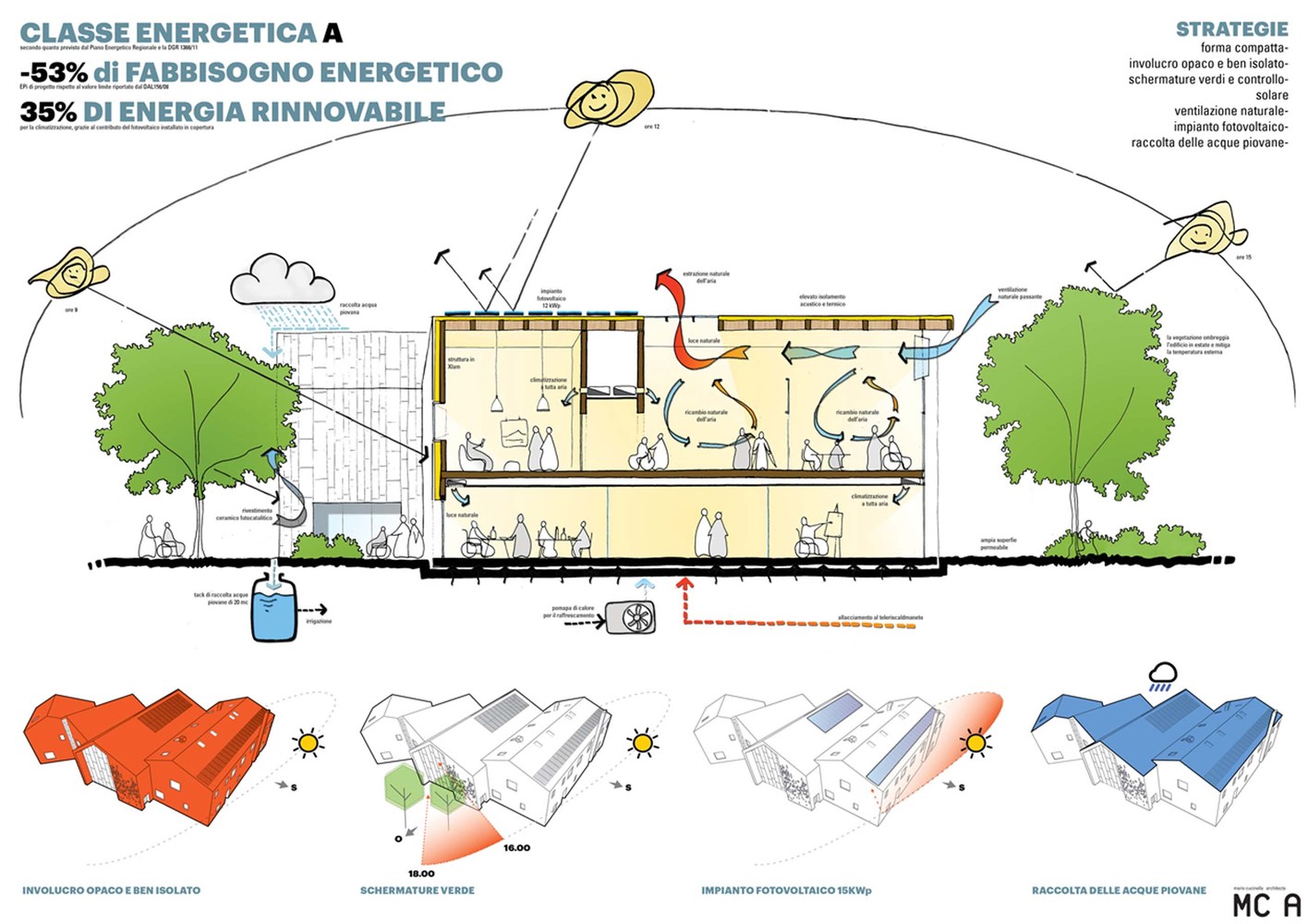 意大利社会健康中心-23