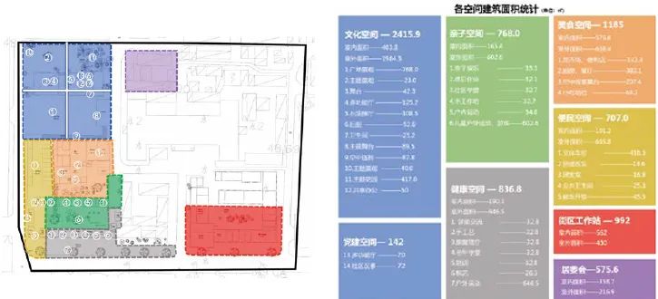 学院路一刻钟生活圈丨中国北京丨北京清华同衡规划设计研究院有限公司,同泽景园（北京）园林工程有限公司-13