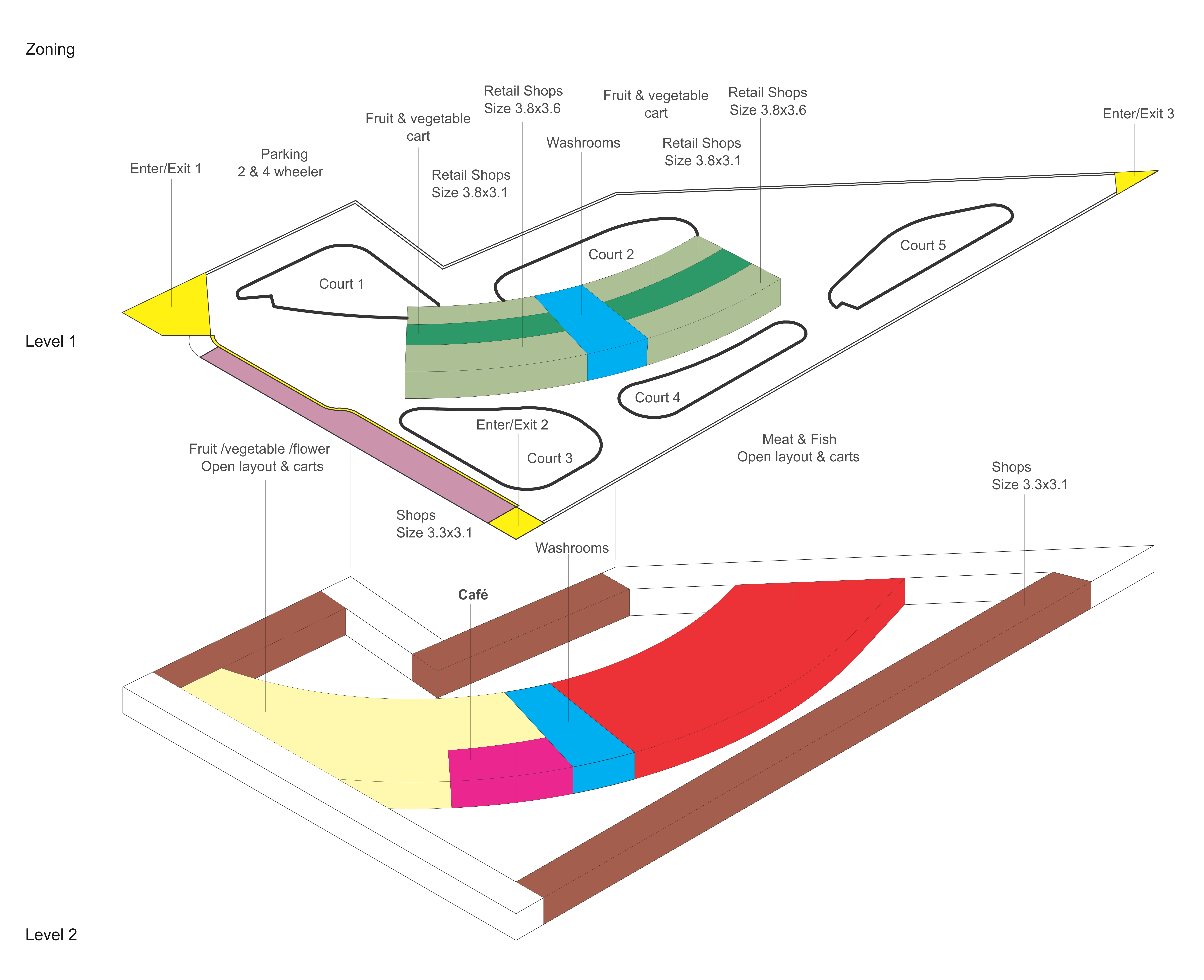 移动市场设计 | 印度特色的空间解决方案-9