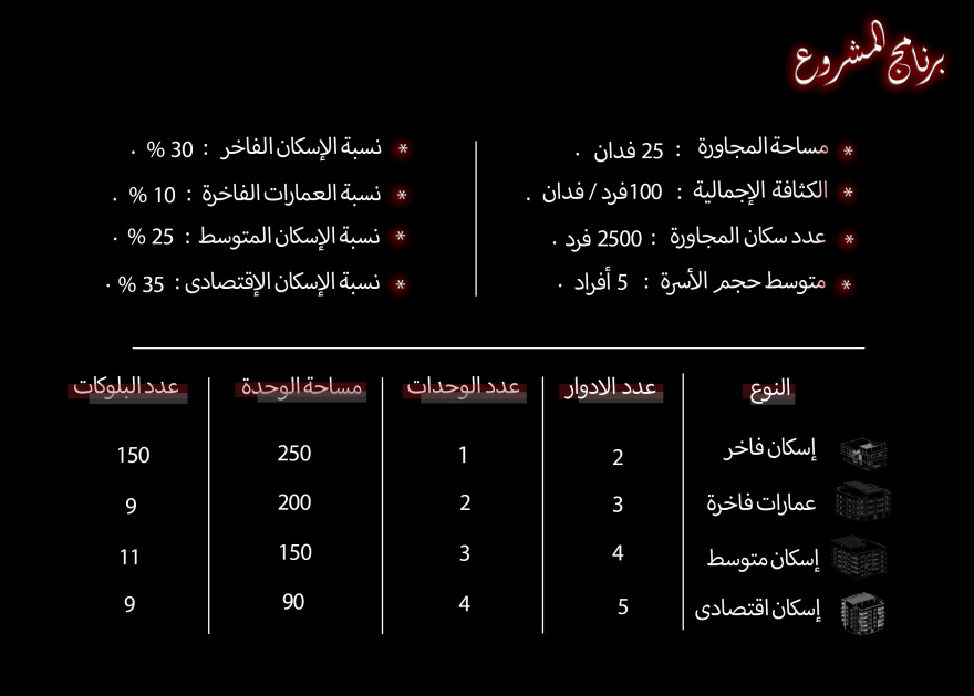 ديار 住宅规划项目丨埃及丨曼苏拉大学工程学院建筑系-13