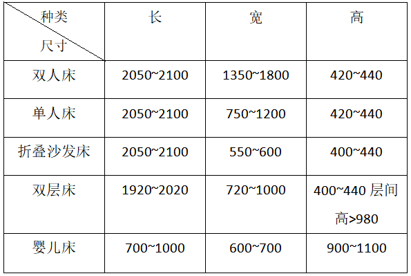 如何选择合适的床 | 尺寸、材质与选购小贴士-16