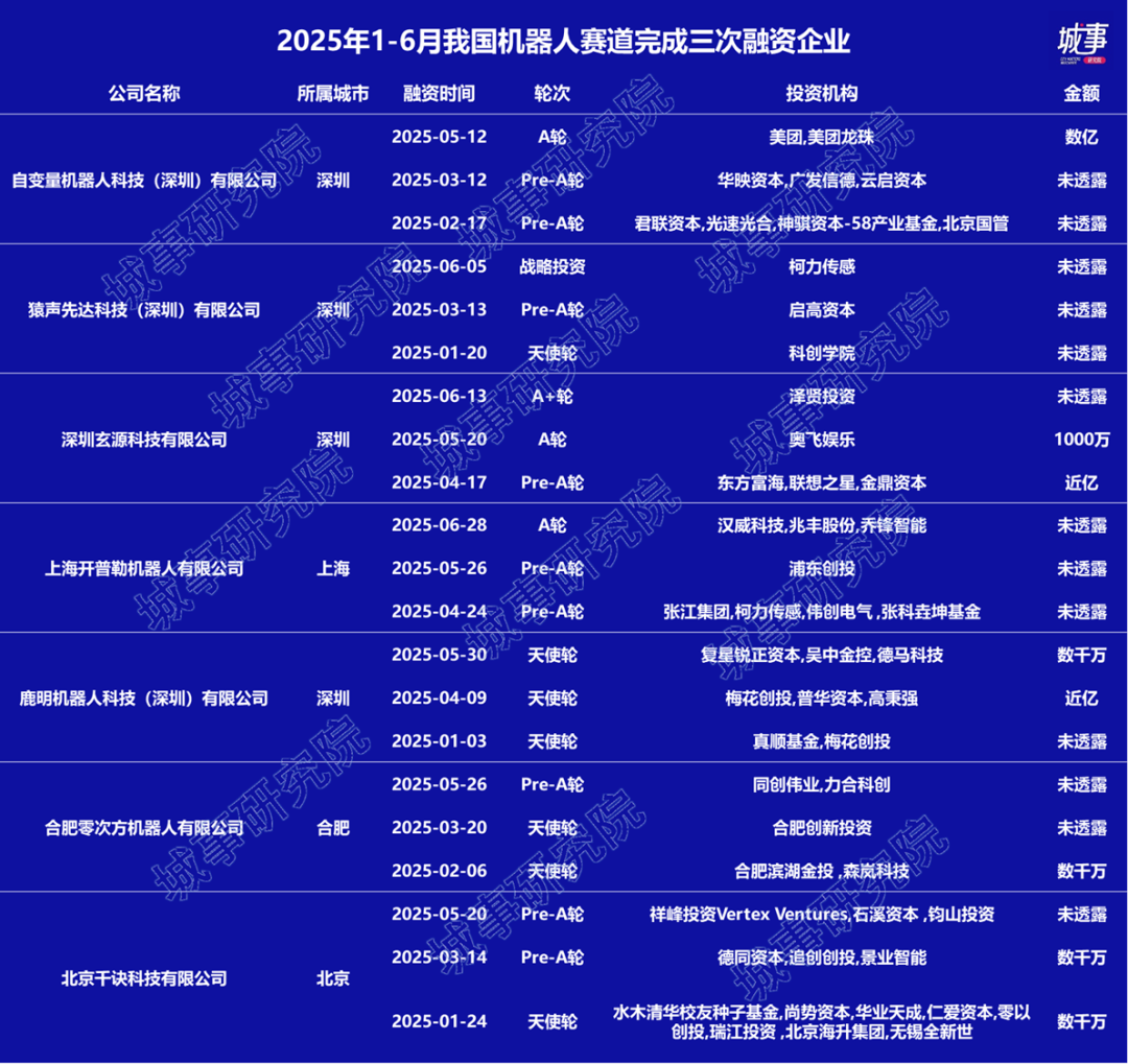 机器人号角催征，百亿资本抢滩量产元年-52