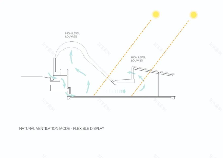 悉尼皇家植物园“花萼”建筑丨澳大利亚悉尼丨PTW Architects-58