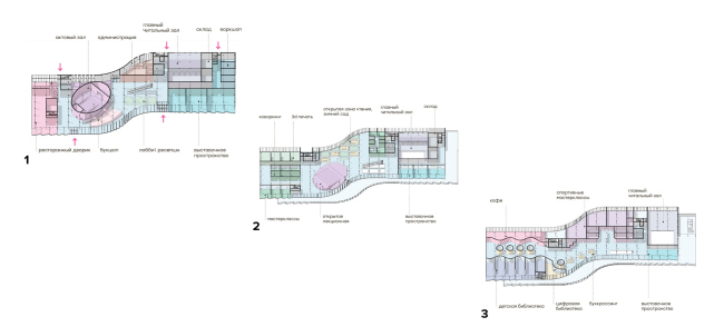 “校园如学生之城”工作坊项目（针对科穆纳尔卡校园）丨中国河池丨莫斯科总体规划研究院-49