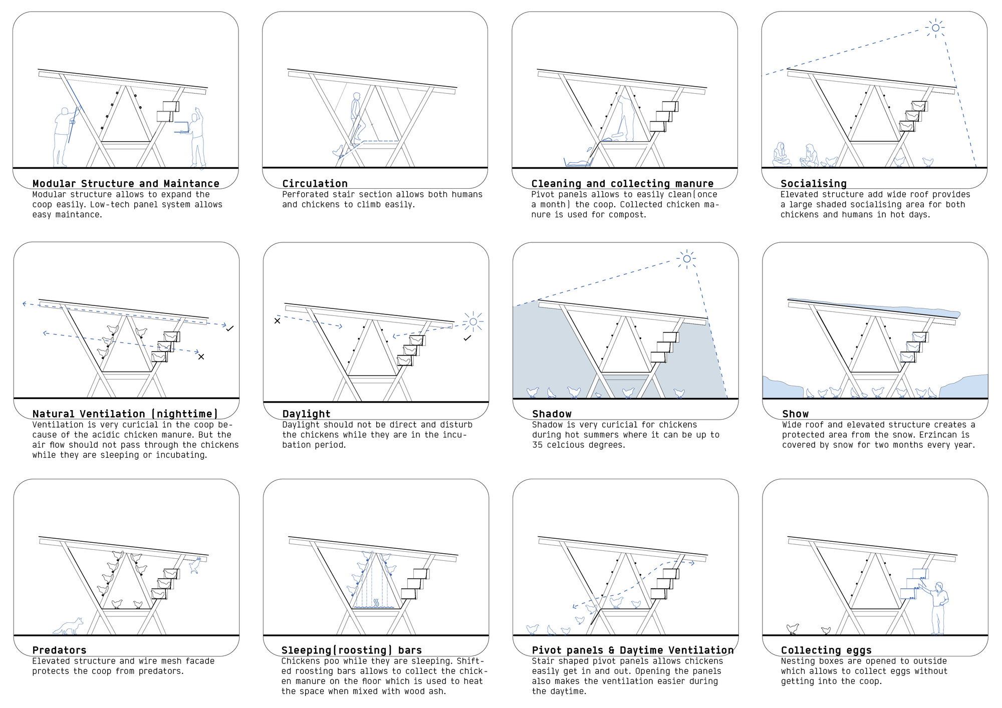 土耳其“鸡舍”艺术农场-27