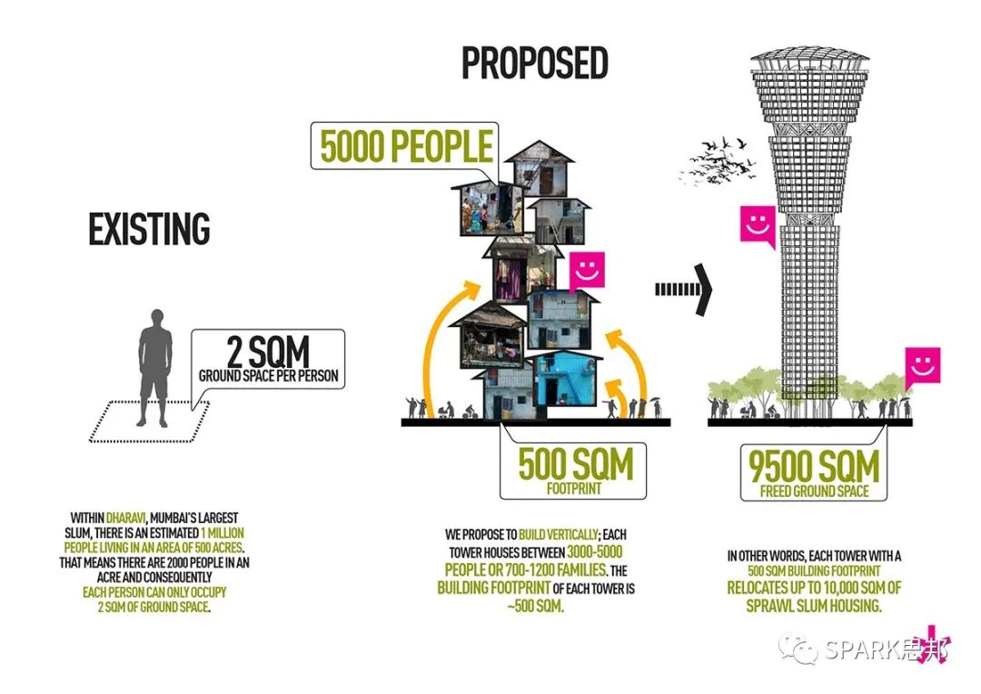 SPARK 思邦 20 周年城市改造之旅 | 化繁为简，焕发生机-195