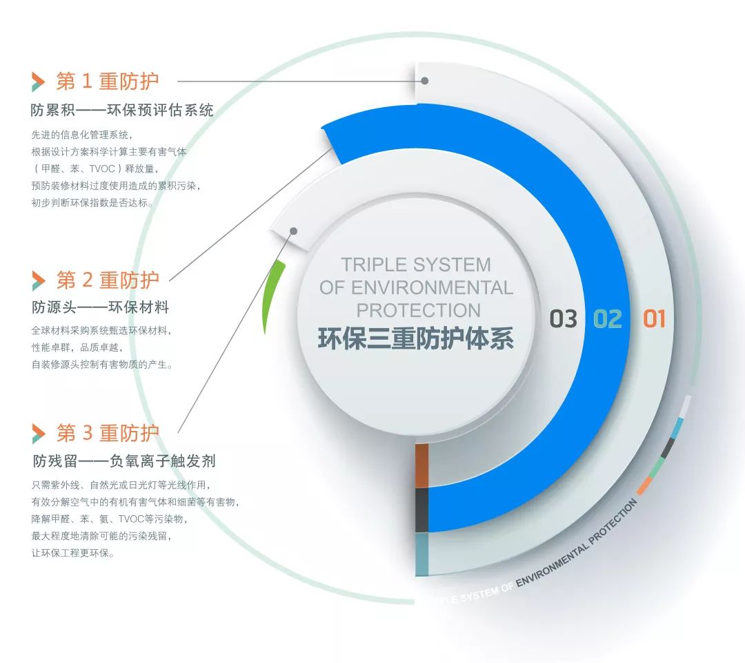 致良知 | 从心出发，环保装修的领航者-28