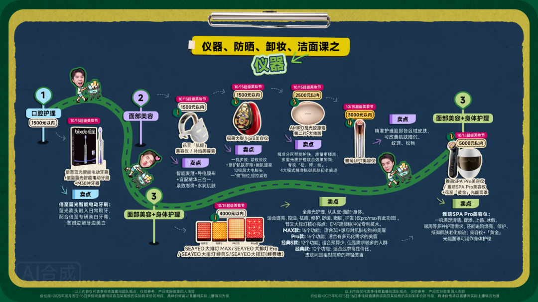 双11仪器+洁面+防晒+卸妆小课堂课后笔记｜最适合自己的产品一目了然！-3