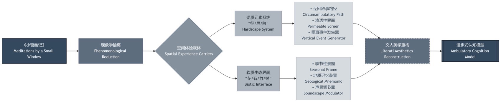 上海枫泾古镇朵云书院丨中国上海丨尌林建筑设计事务所-33