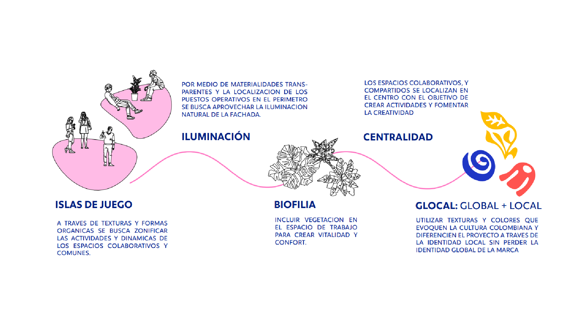 Oficinas de Unilever-2