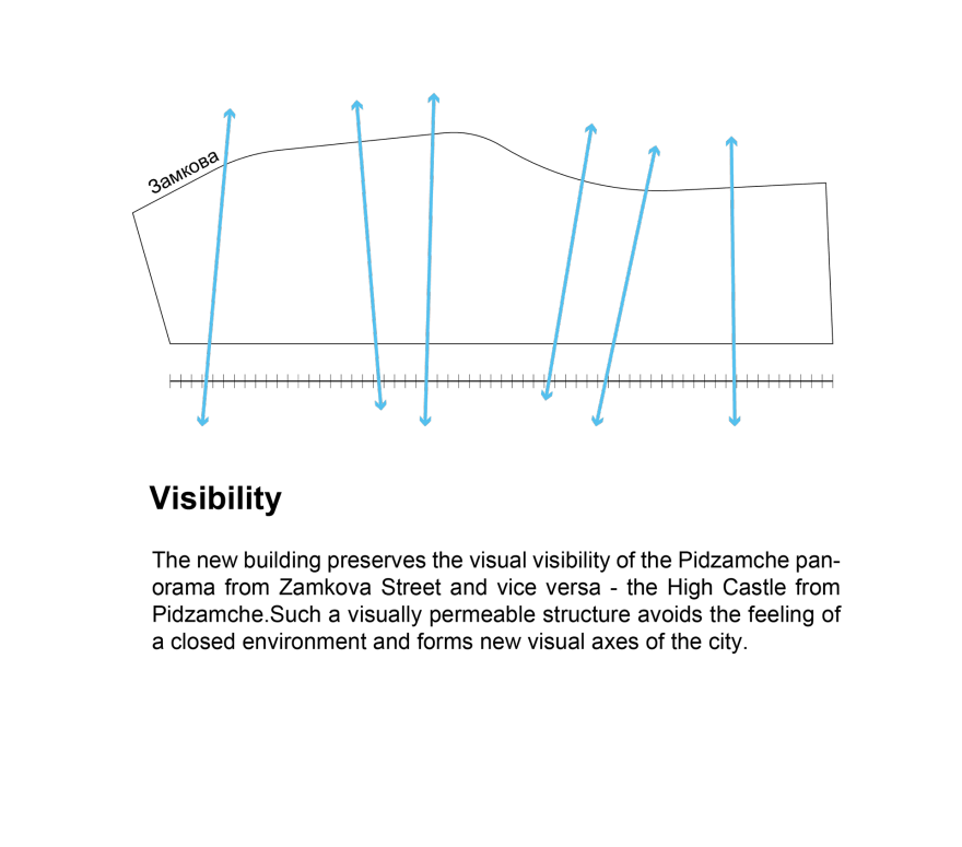 Zamkova项目丨乌克兰利沃夫丨Studio Zmist-8