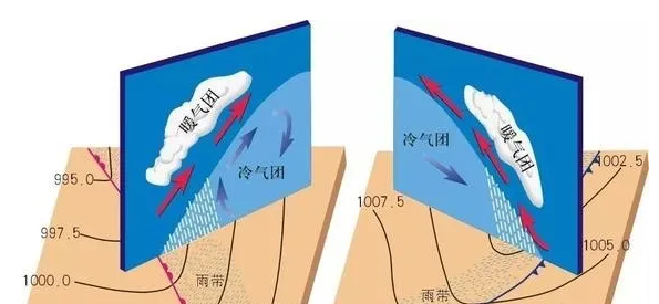 高考重点||地理过程性问题分析-110