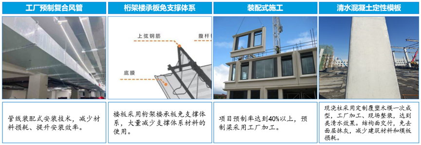 “零碳绿园”刷新进度条！中建八局这个物流枢纽工程全面封顶-78