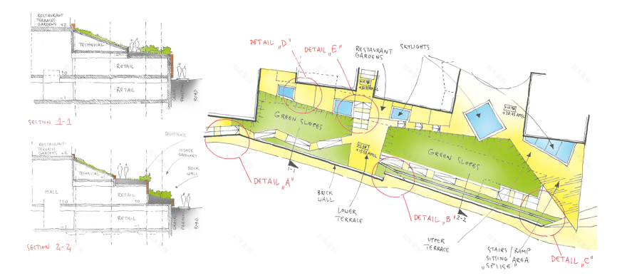 波兰格但斯克 Forum Gdansk 购物中心-25