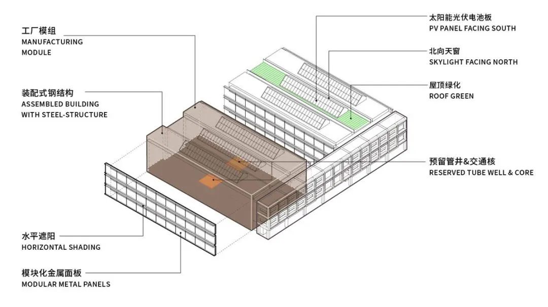 数字江海 · SOM 在上海奉贤打造“未来之城”丨中国上海-74