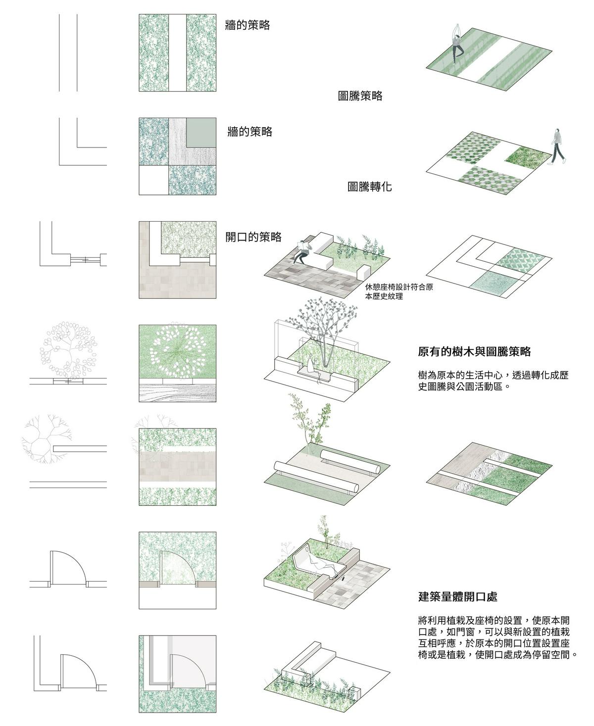 映眷村舊事－停11平面停車場暨園道五綠美化工程丨合寬建築師事務所｜預景設計-29