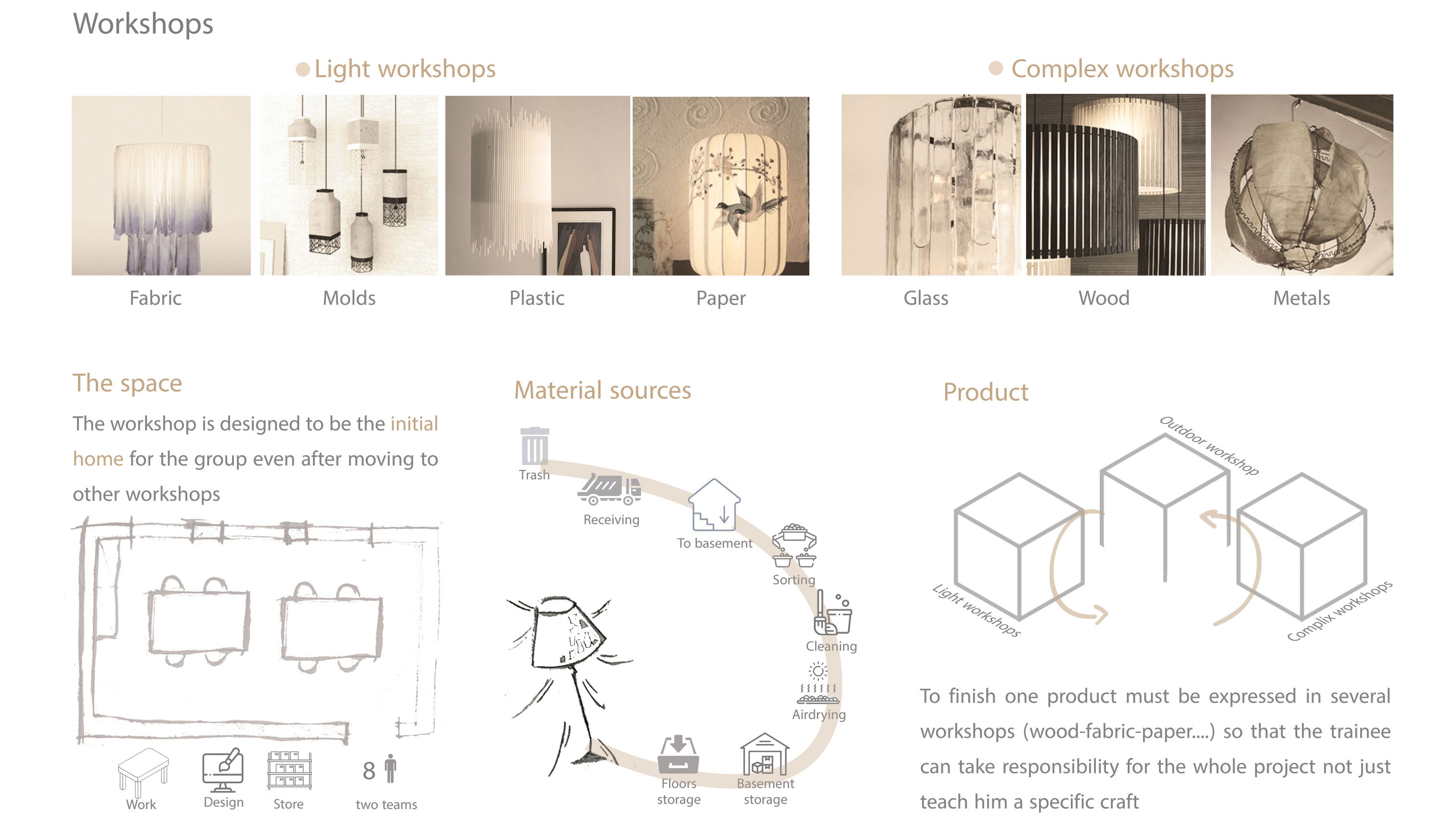 照明设备儿童手工中心丨Manshayat Nasser juniors-13