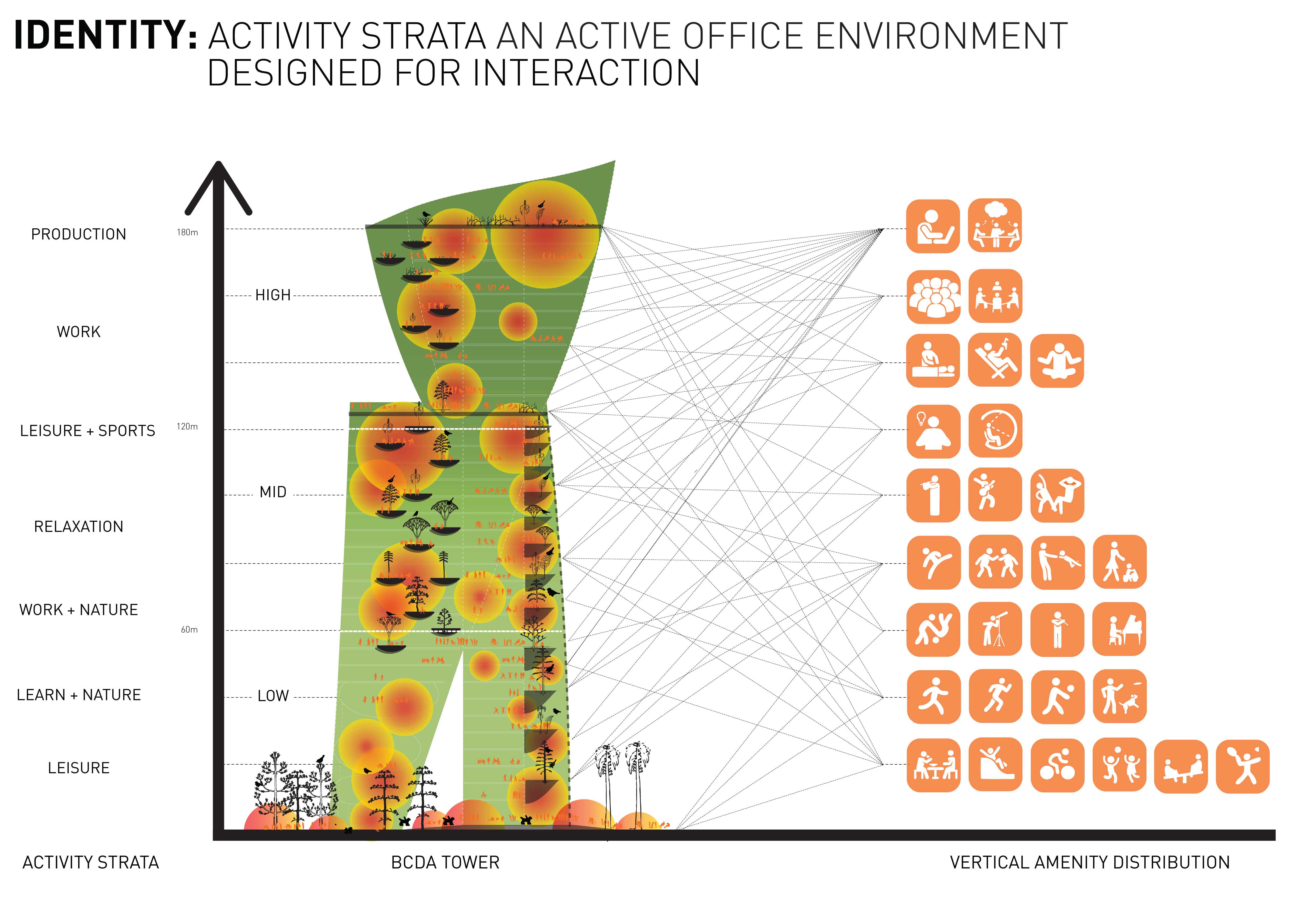 BCDA 垂直植物园办公大楼-15
