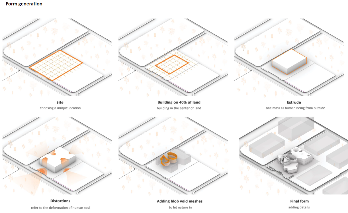 psychosocial hub（心理社会中心）-11
