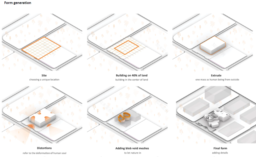 psychosocial hub(心理社会中心)-11