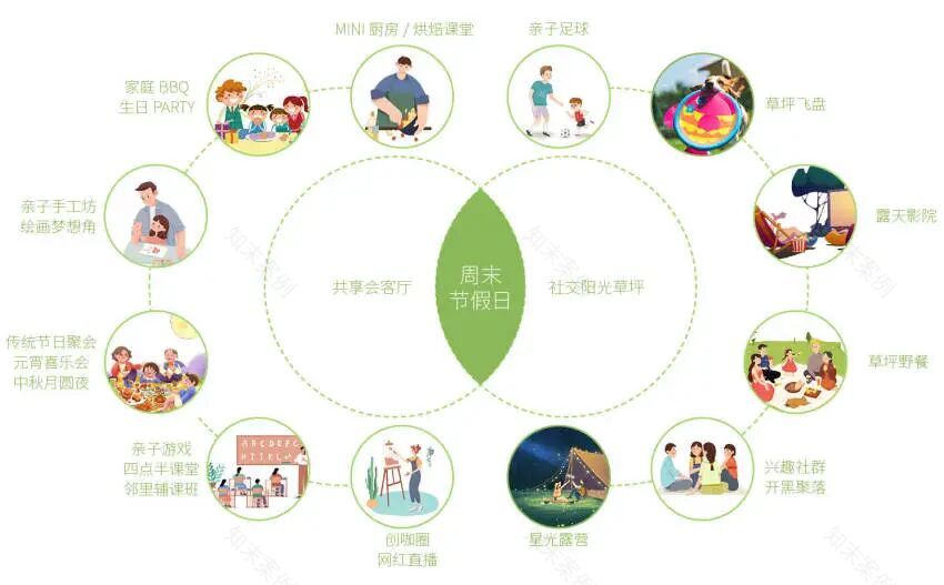 未来城市|森屿|新质社区MAX+,都市绿岛·共享全境-68