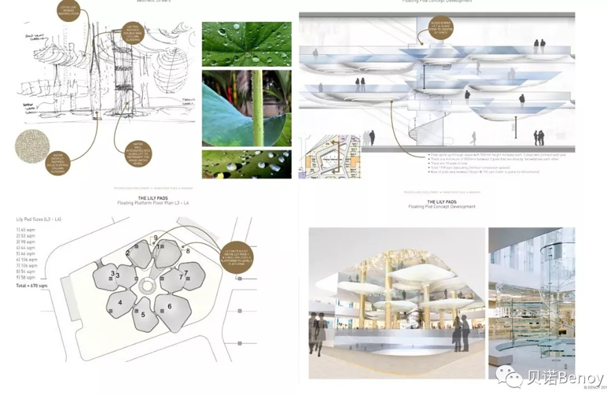 ICONSIAM 商业地标设计丨泰国曼谷-21