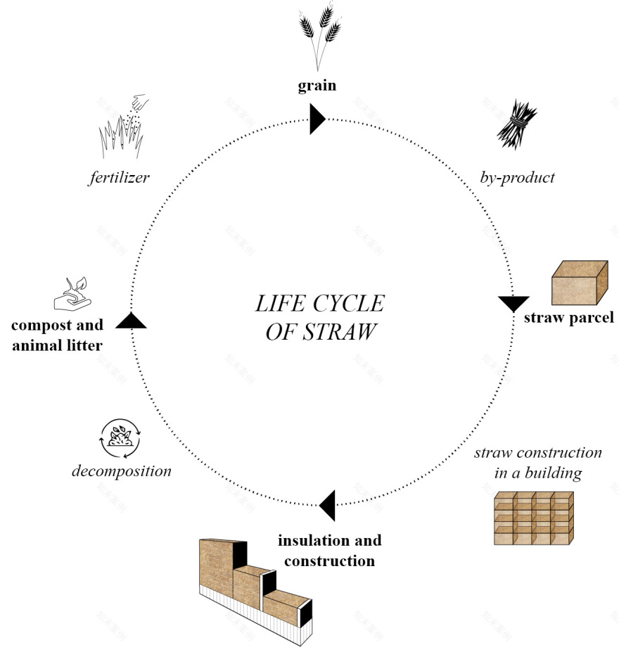 斯特劳教堂丨爱沙尼亚丨Kollektiiv-58