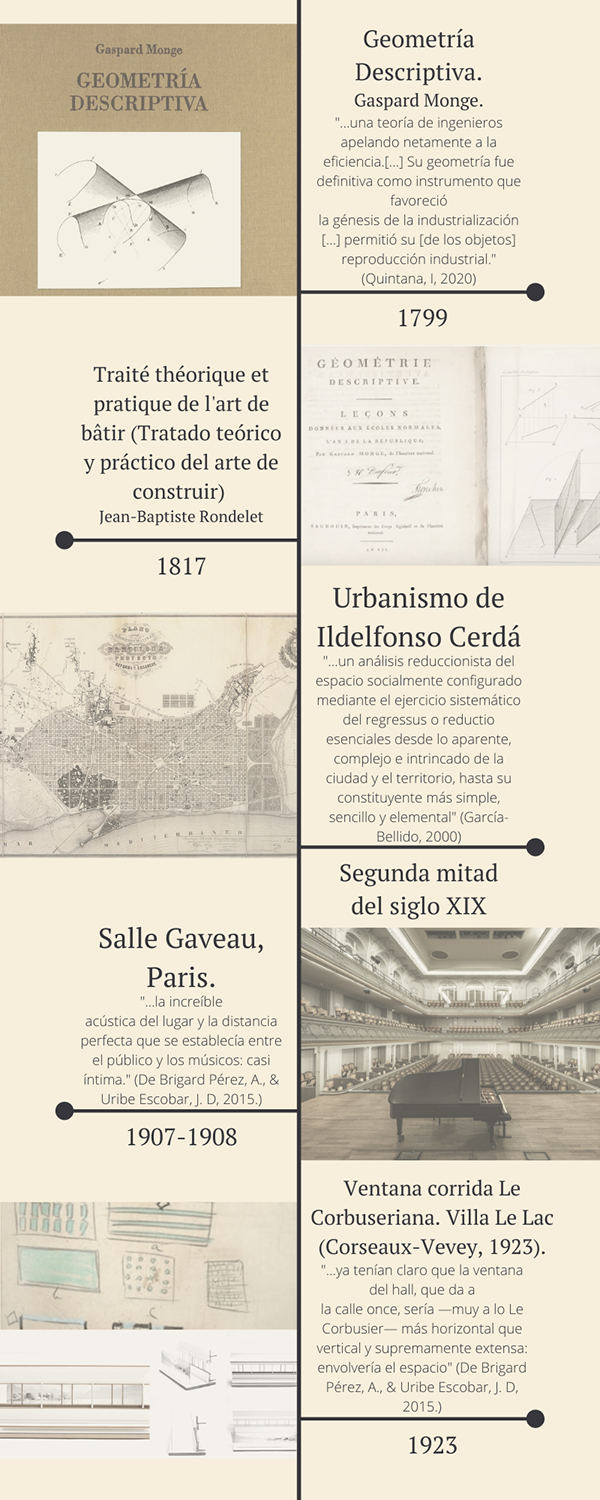 Portafolio. Biblioteca Luis Ángel Arango. Semestre 002-2