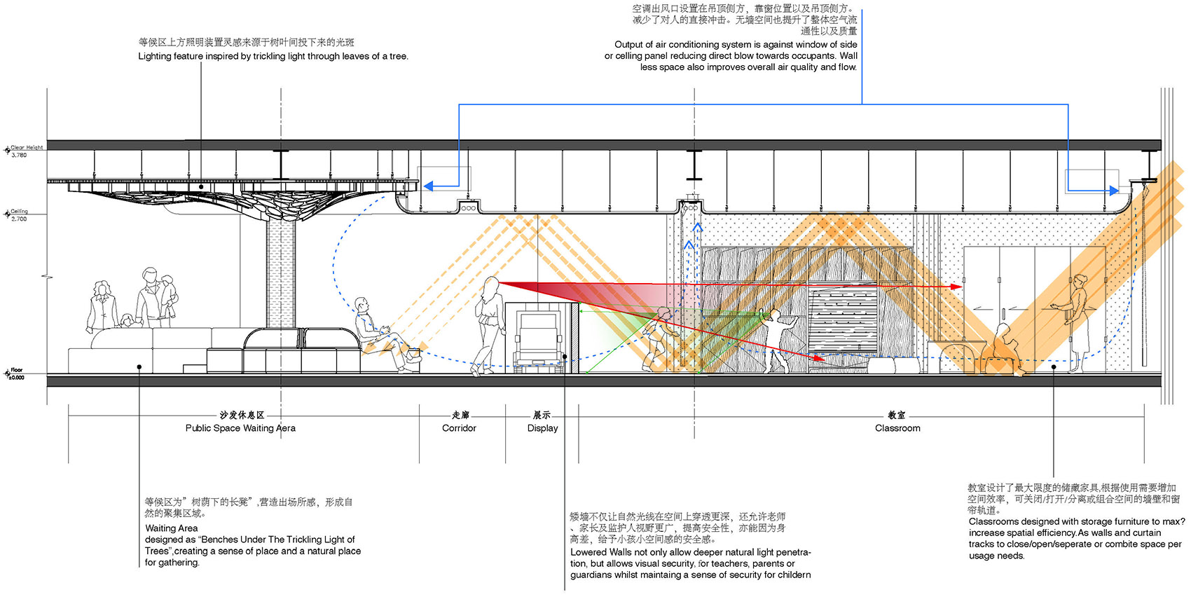 北京·“蜜糖国”儿童成长中心设计 | 未WAY Studio-18