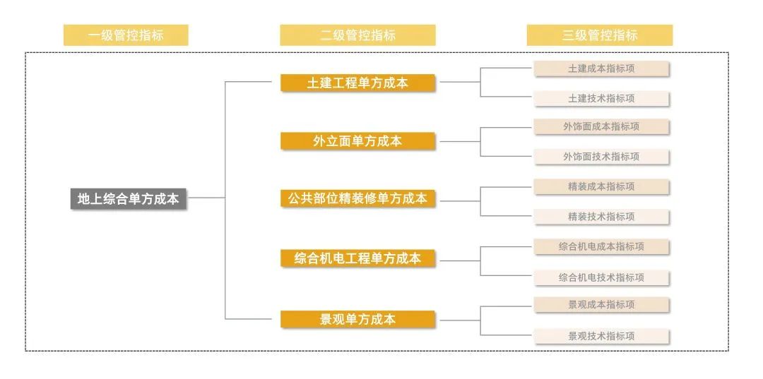 金华科技文化中心丨中国金华丨DDB秉仁设计-186