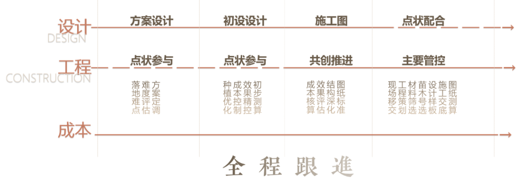 融创·香山壹号院：千里江山 终归丨中国北京丨设计三部三室-37