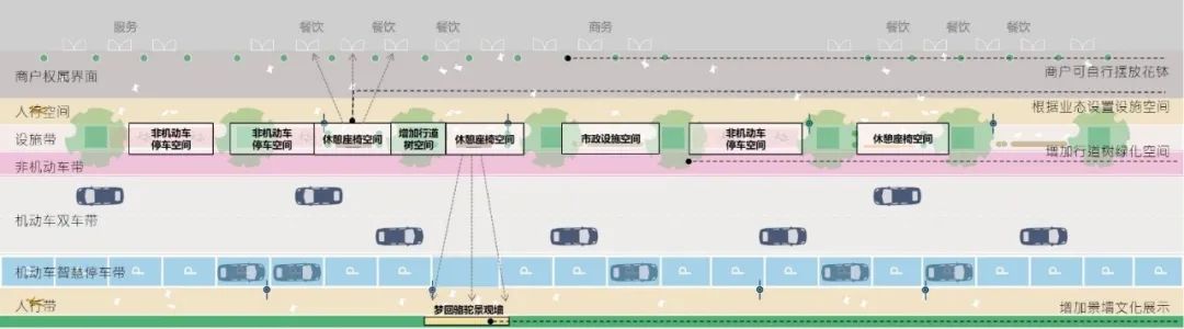 骆驼街道福业街街景改造工程丨中国宁波丨MYP迈柏,麦尔肯,合舍合-39