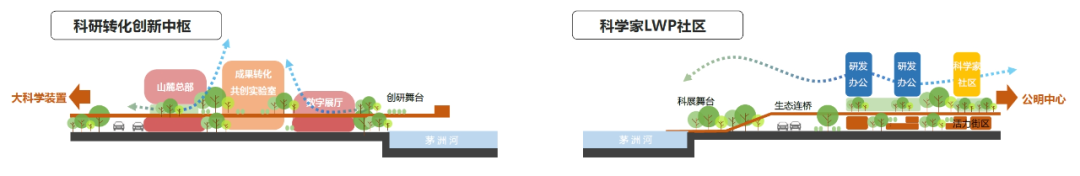 深圳市光明茅洲河中央水岸城市设计丨中国深圳丨塔科玛城市设计+清华同衡+AUBE欧博设计-105