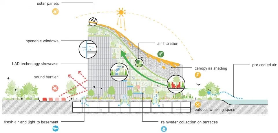 上海兰桂骐农业科技公司总部丨中国上海丨MVRDV-23