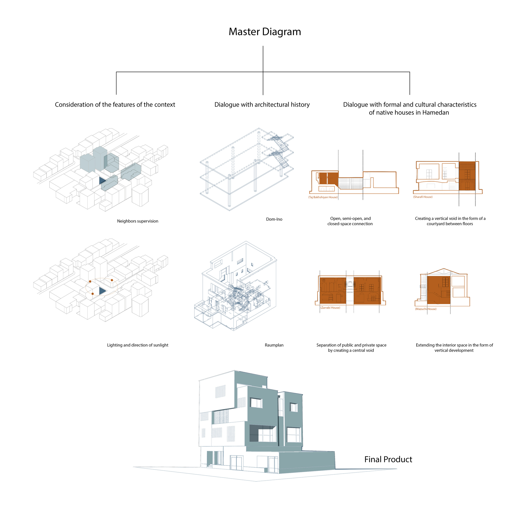 Hidden Bo·es 住宅大楼丨伊朗丨KaSa Office-57